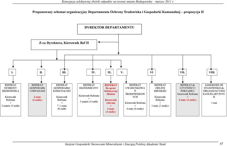 OCHRONY ŚRODOWISKA Referatu 5 etatów (5 osób) GOSPODARK I ODPADAMI 3 etaty (3 osoby) GOSPODARKI KOMUNALNEJ Referatu 7 ¼ etatu (8 osób) EKONOMICZNY 5 etatów (5 osób) Do