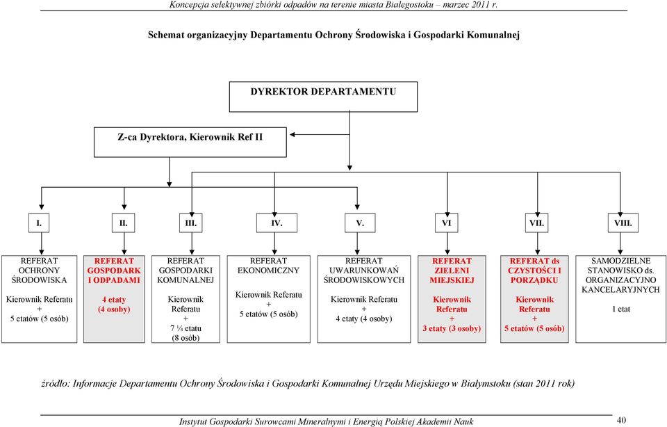 ŚRODOWISKOWYCH 4 etaty (4 osoby) ZIELENI MIEJSKIEJ Referatu 3 etaty (3 osoby) ds CZYSTOŚCI I PORZĄDKU Referatu 5 etatów (5 osób) SAMODZIELNE STANOWISKO ds.