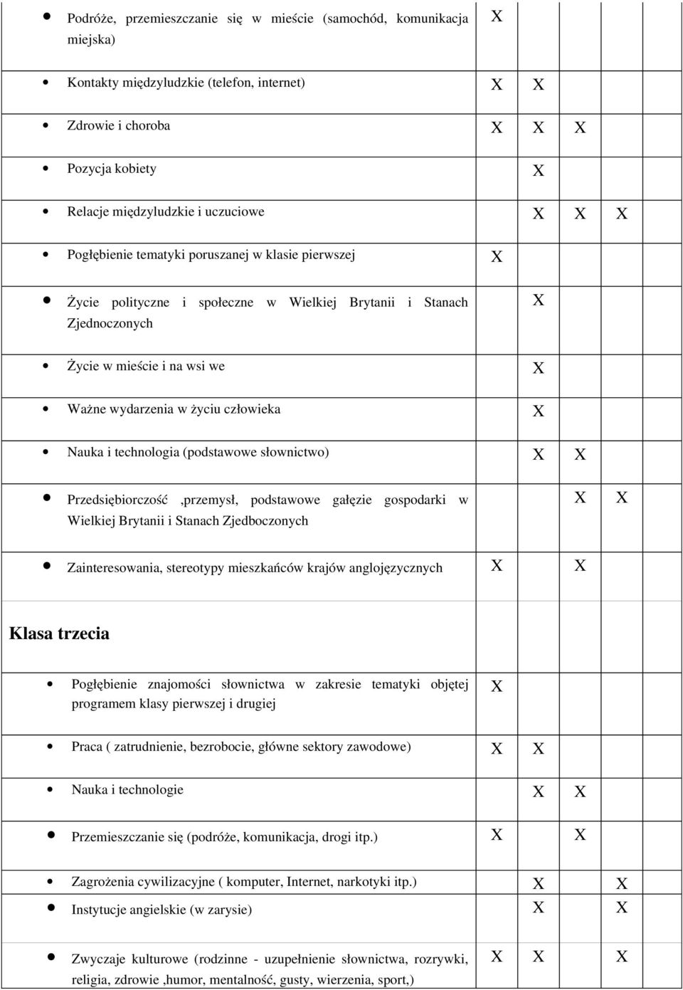 (podstawowe słownictwo) Przedsiębiorczość,przemysł, podstawowe gałęzie gospodarki w Wielkiej Brytanii i Stanach Zjedboczonych Zainteresowania, stereotypy mieszkańców krajów anglojęzycznych Klasa