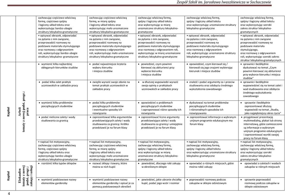 logiczny na pytania z nim zwi roli, po wyborze kierunku praktykach ucznio problemach i wady studiowania za podstaw urozmaicone struktury kierunek i i przeciw i ranym unijnym programie