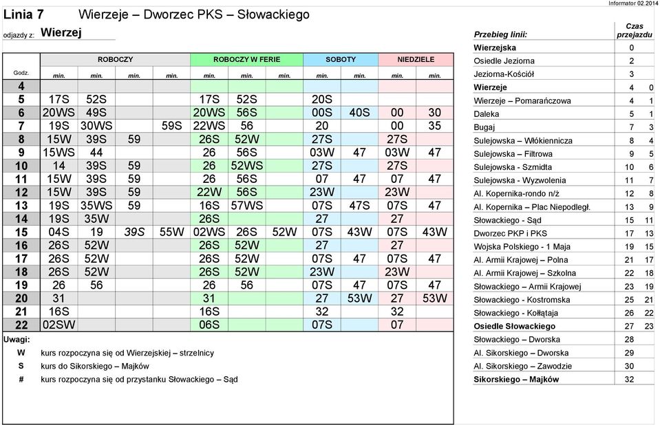 Jeziorna-Kościół 3 4 Wierzeje 4 0 5 17S 52S 17S 52S 20S Wierzeje Pomarańczowa 4 1 6 20WS 49S 20WS 56S 00S 40S 00 30 Daleka 5 1 7 19S 30WS 59S 22WS 56 20 00 35 Bugaj 7 3 8 15W 39S 59 26S 52W 27S 27S