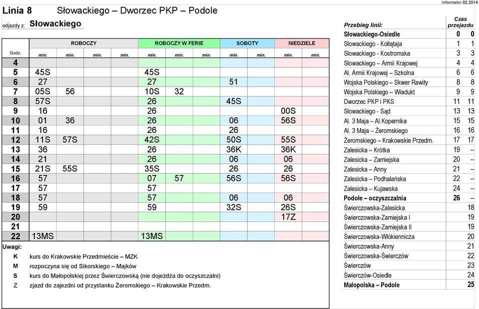 Armii Krajowej Szkolna 6 6 6 27 27 51 Wojska Polskiego Skwer Rawity 8 8 7 05S 56 10S 32 Wojska Polskiego Wiadukt 9 9 8 57S 26 45S Dworzec PKP i PKS 11 11 9 16 26 00S Słowackiego - Sąd 13 13 10 01 36