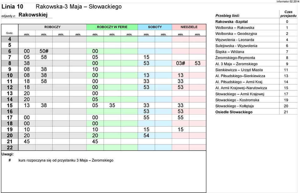 3 Maja Żeromskiego 9 9 08 38 10 Sienkiewicza Urząd Miasta 11 10 08 38 00 13 13 Al. Piłsudskiego Sienkiewicza 13 11 18 58 00 33 33 Al. Piłsudskiego Armii Kraj. 14 12 18 00 53 53 Al.