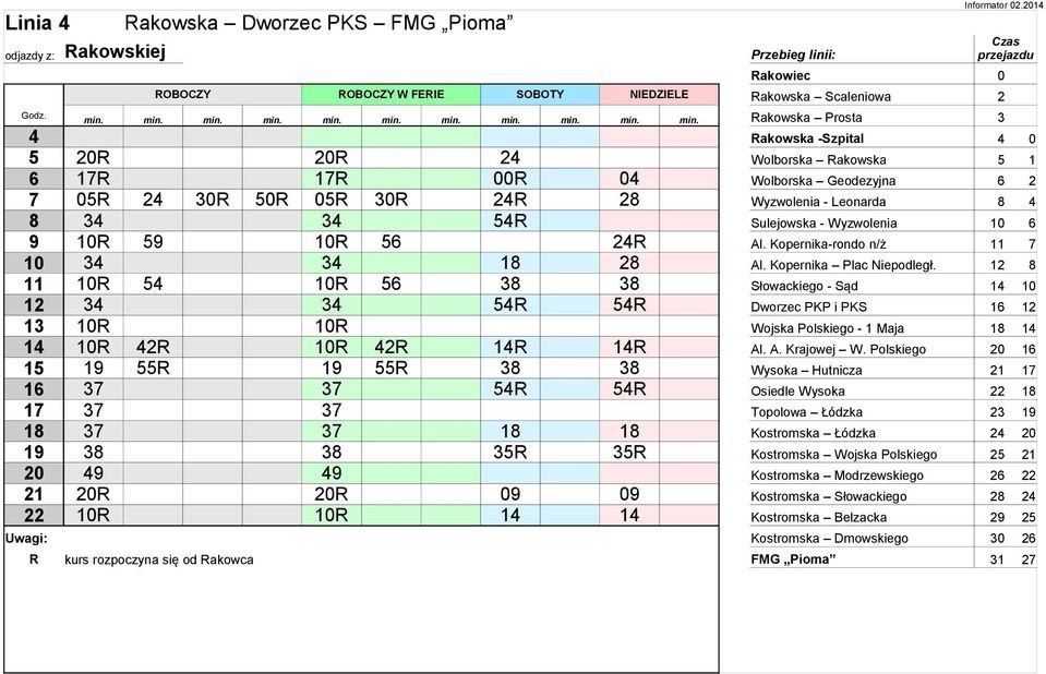 Rakowska Prosta 3 4 Rakowska -Szpital 4 0 5 20R 20R 24 Wolborska Rakowska 5 1 6 17R 17R 00R 04 Wolborska Geodezyjna 6 2 7 05R 24 30R 50R 05R 30R 24R 28 Wyzwolenia - Leonarda 8 4 8 34 34 54R