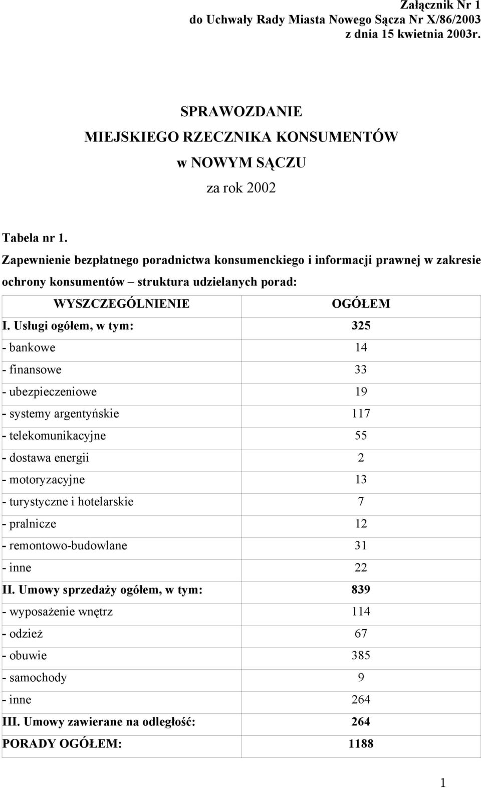 Usługi ogółem, w tym: 325 - bankowe 14 - finansowe 33 - ubezpieczeniowe 19 - systemy argentyńskie 117 - telekomunikacyjne 55 - dostawa energii 2 - motoryzacyjne 13 - turystyczne i