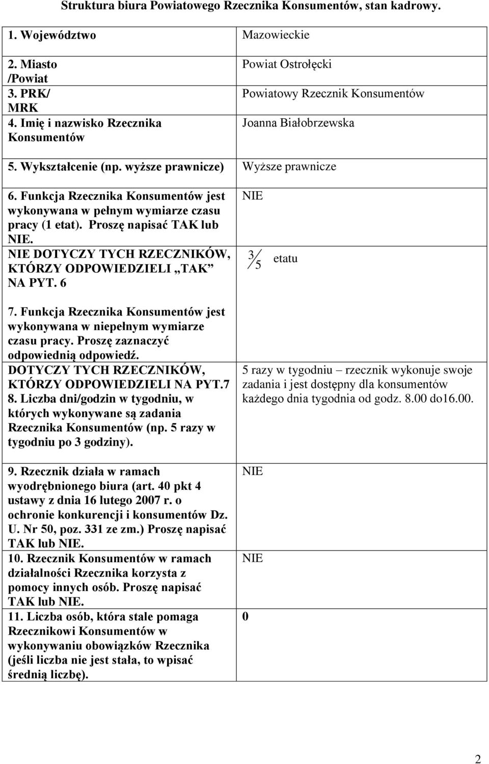 Funkcja Rzecznika Konsumentów jest wykonywana w pełnym wymiarze czasu pracy (1 etat). Proszę napisać TAK lub NIE. NIE DOTYCZY TYCH RZECZNIKÓW, KTÓRZY ODPOWIEDZIELI TAK NA PYT. 6 7.