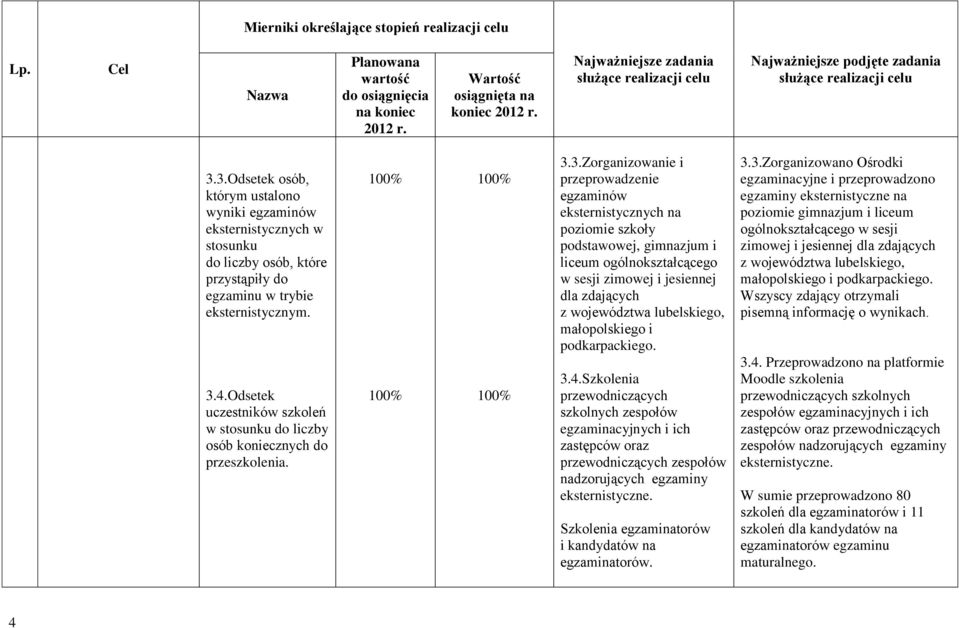 3.Zorganizowanie i przeprowadzenie eksternistycznych na poziomie szkoły podstawowej, gimnazjum i liceum ogólnokształcącego w sesji zimowej i jesiennej dla zdających z województwa lubelskiego,