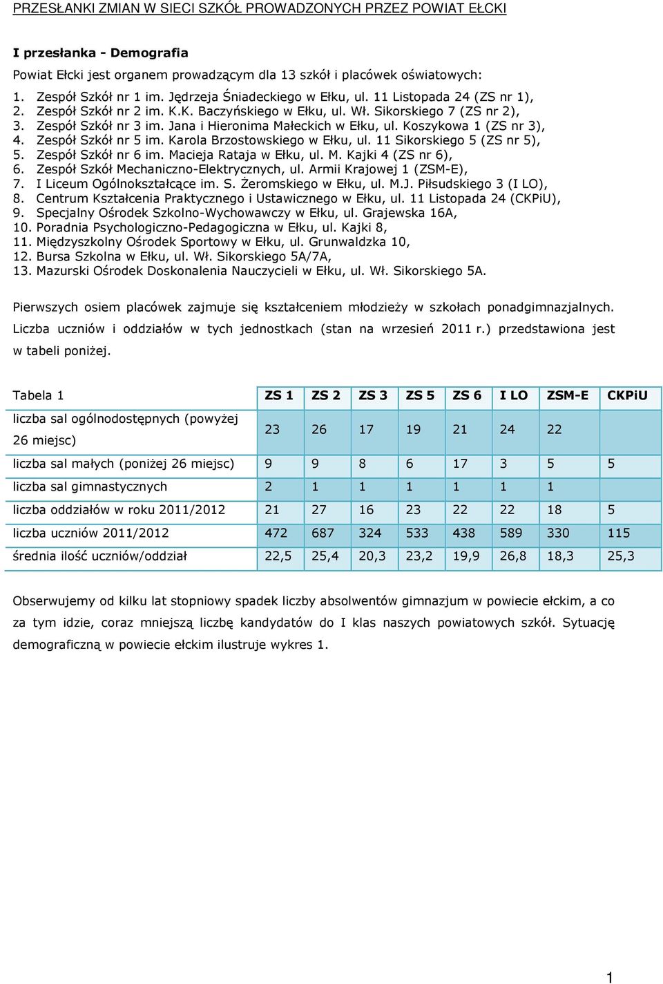 Jana i Hieronima Małeckich w Ełku, ul. Koszykowa 1 (ZS nr 3), 4. Zespół Szkół nr 5 im. Karola Brzostowskiego w Ełku, ul. 11 Sikorskiego 5 (ZS nr 5), 5. Zespół Szkół nr 6 im. Macieja Rataja w Ełku, ul.