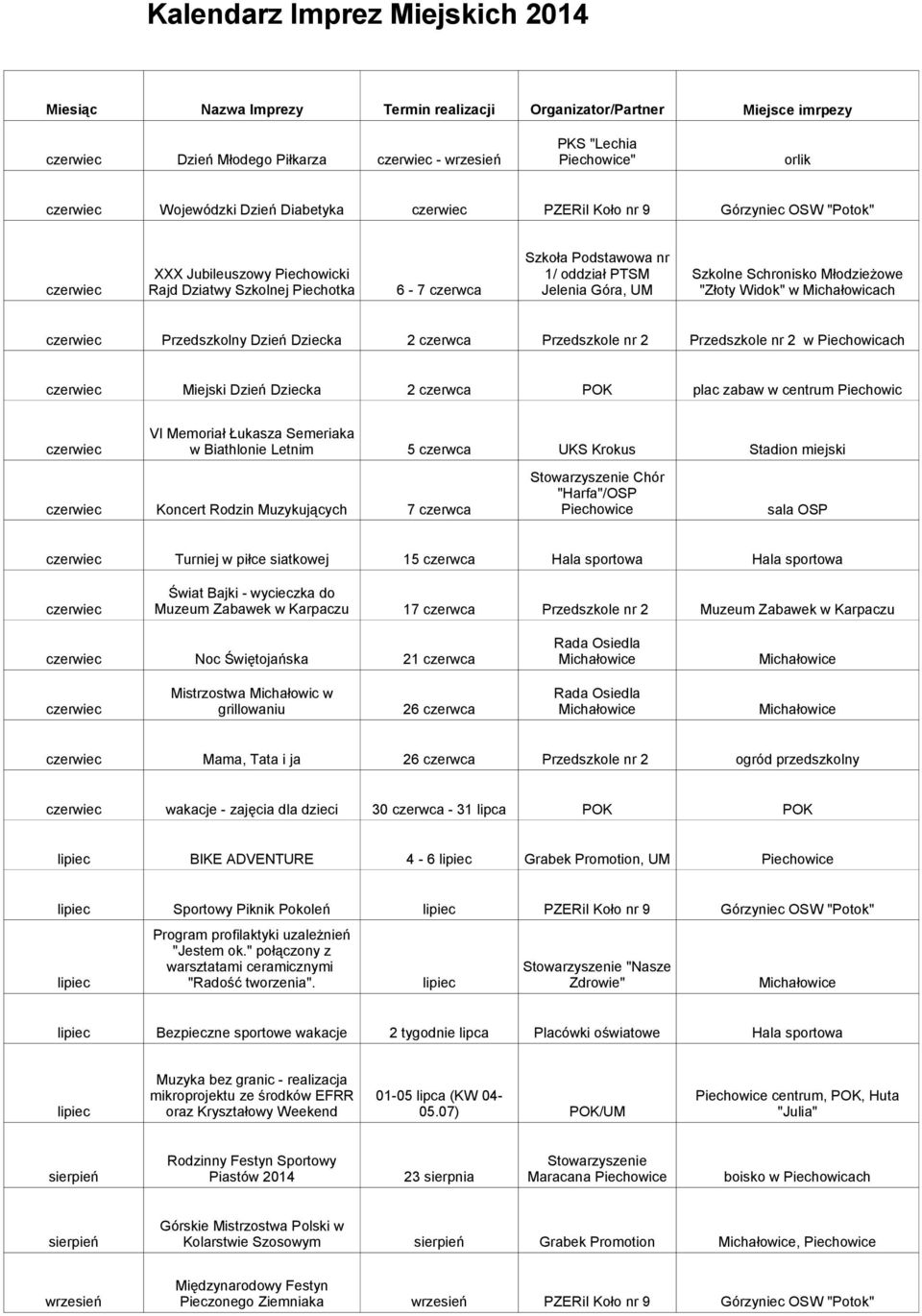 Jelenia Góra, UM Szkolne Schronisko Młodzieżowe "Złoty Widok" w Michałowicach czerwiec Przedszkolny Dzień Dziecka 2 czerwca Przedszkole nr 2 Przedszkole nr 2 w Piechowicach czerwiec Miejski Dzień
