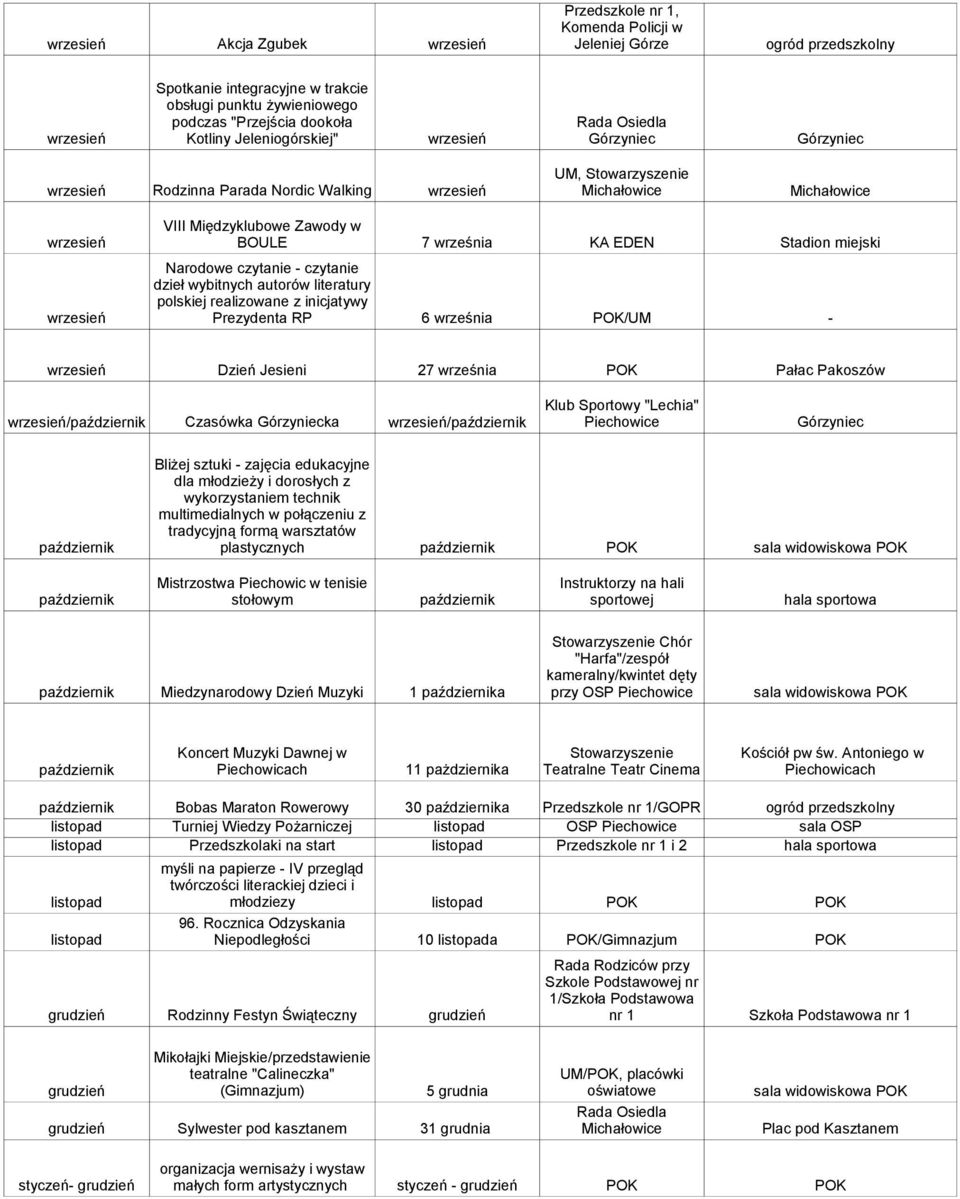 Narodowe czytanie - czytanie dzieł wybitnych autorów literatury polskiej realizowane z inicjatywy wrzesień Prezydenta RP 6 września POK/UM - wrzesień Dzień Jesieni 27 września POK Pałac Pakoszów