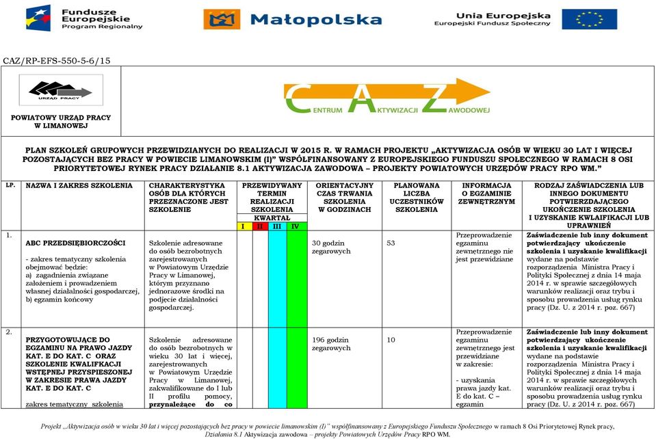 PRACY DZIAŁANIE 8.1 AKTYWIZACJA ZAWODOWA PROJEKTY POWIATOWYCH URZĘDÓW PRACY RPO WM. LP. NAZWA I ZAKRES SZKOLENIA CHARAKTERYSTYKA OSÓB DLA KTÓRYCH PRZEZNACZONE JEST SZKOLENIE 1.