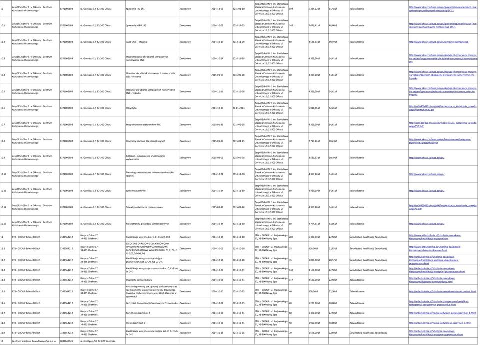 pl/spawanie/spawanie-blach-i-rurspoinami-pachwinowymi-metoda-tig-141-1 Górnicza 12; 32-300 Olkusz Zespół Szkół Nr 1 im. Stanisława 10.1 Zespół Szkół nr 1 w Olkuszu - Centrum 6371006603 ul.