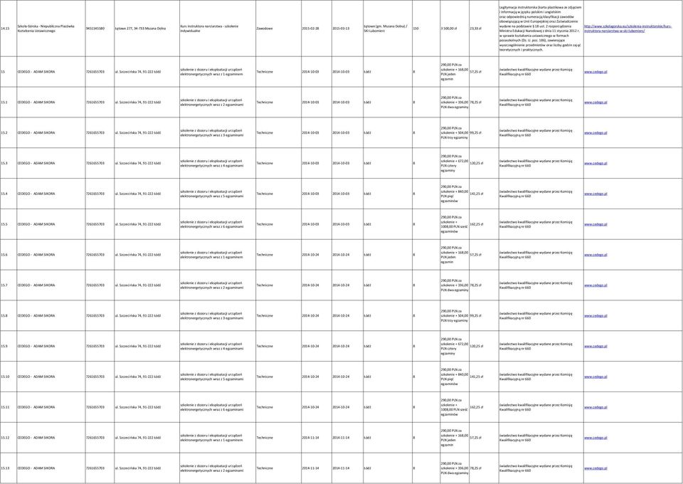 Mszana Dolna) / SKI Lubomierz 150 3 500,00 zł 23,33 zł wydane na podstawie 18 ust. 2 rozporządzenia http://www.szkolagorska.