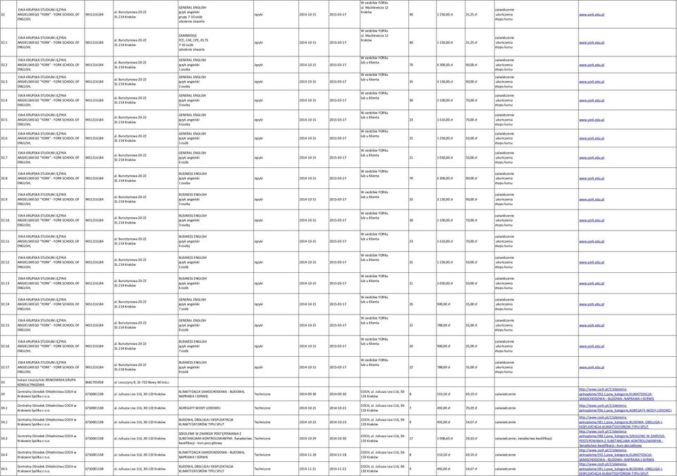 4 GENERAL ENGLISH 3 osoby 30 2 100,00 zł 70,00 zł 32.5 GENERAL ENGLISH 4 osoby 23 1 610,00 zł 70,00 zł 32.6 GENERAL ENGLISH 5 osób 25 1 250,00 zł 50,00 zł 32.