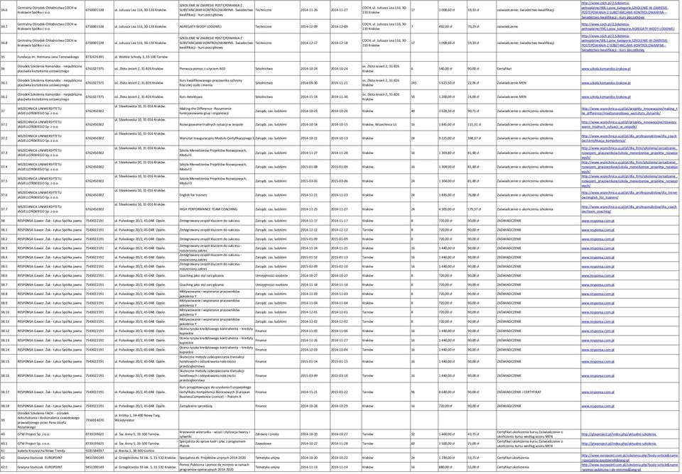 pl/2,szkolenia- pelnoplatne/t88,1,pow_kategorie,szkolenie-w-zakresie- POSTEPOWANIA-Z-SUBSTANCJAMI-KONTROLOWANYMI-- Swiadectwo-kwalifikacji---kurs-poczatkowy 34.