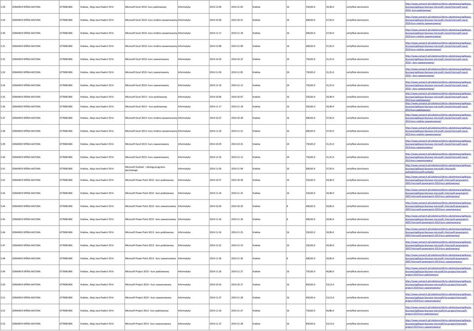 29 COMARCH SPÓKA AKCYJNA 6770065406 Kraków, Aleja Jana Pawła II 39 A Microsoft Excel 2010 kurs średnio zaawansowany Informatyka 2014-10-30 2014-10-31 Kraków 16 600,00 zł 37,50 zł certyfikat