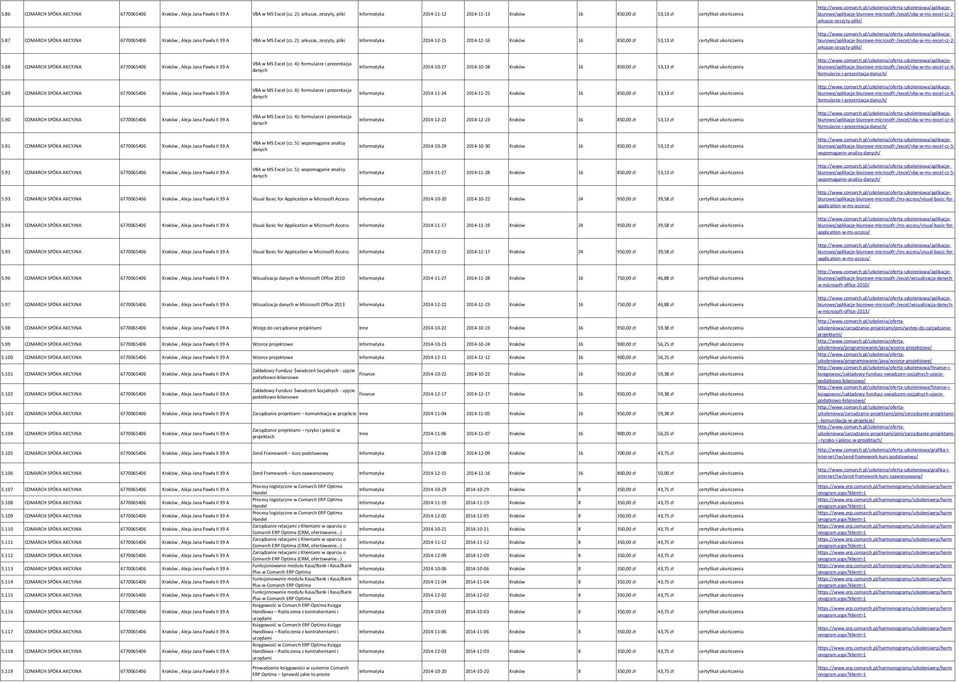 87 COMARCH SPÓKA AKCYJNA 6770065406 Kraków, Aleja Jana Pawła II 39 A VBA w MS Excel (cz.