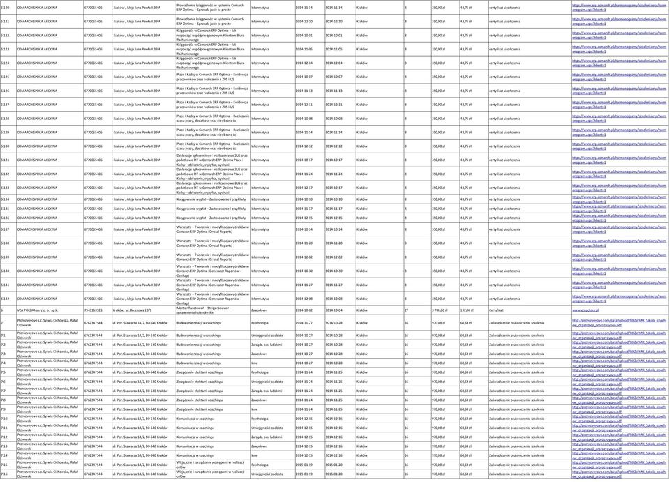 121 COMARCH SPÓKA AKCYJNA 6770065406 Kraków, Aleja Jana Pawła II 39 A Prowadzenie księgowości w systemie Comarch ERP Optima Sprawdź jakie to proste Informatyka 2014-12-10 2014-12-10 Kraków 8 350,00