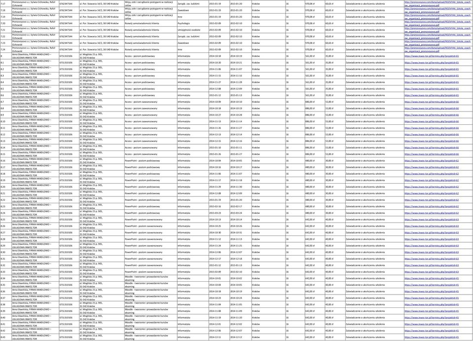 ludzkimi 2015-01-19 2015-01-20 Kraków 16 970,08 zł 60,63 zł Zaświadczenie o ukończeniu szkolenia celów Wizja, cele i zarządzanie postępami w realizacji 6762347544 ul. Por.