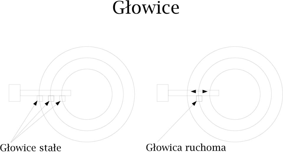 Głowica