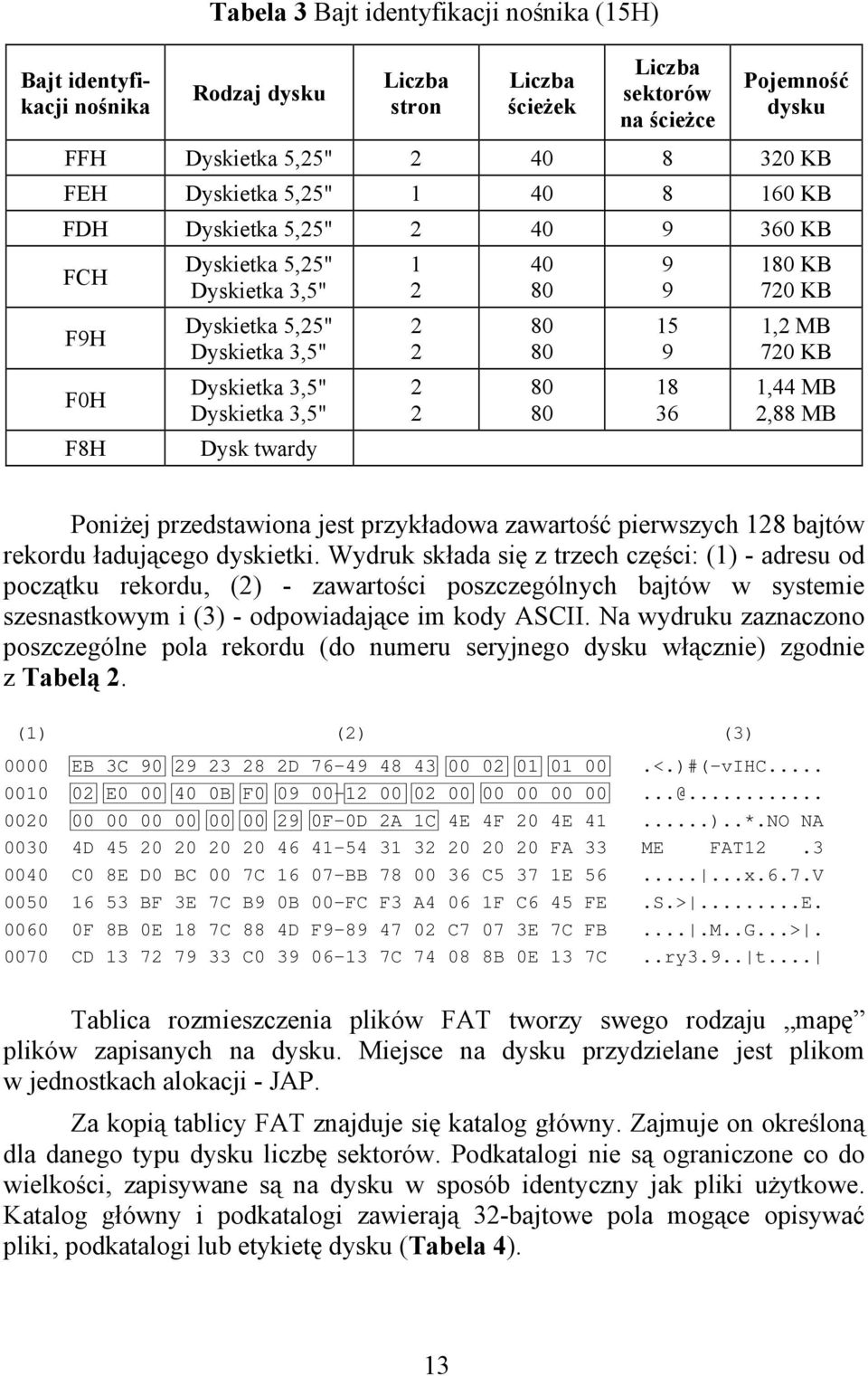 80 80 80 80 80 9 9 15 9 18 36 180 KB 720 KB 1,2 MB 720 KB 1,44 MB 2,88 MB Poniżej przedstawiona jest przykładowa zawartość pierwszych 128 bajtów rekordu ładującego dyskietki.