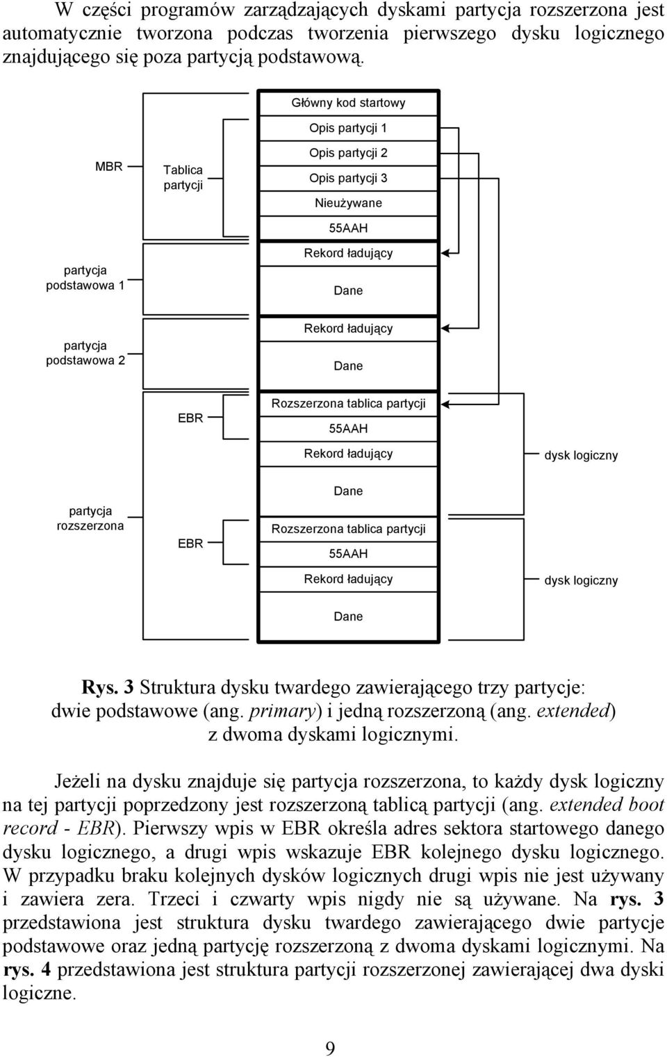 Rozszerzona tablica partycji 55AAH Rekord ładujący dysk logiczny partycja rozszerzona EBR Dane Rozszerzona tablica partycji 55AAH Rekord ładujący dysk logiczny Dane Rys.