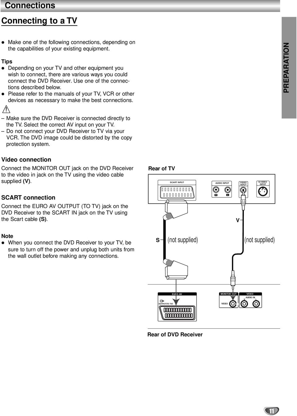 Please refer to the manuals of your TV, VCR or other devices as necessary to make the best connections. PREPARATION Make sure the DVD Receiver is connected directly to the TV.