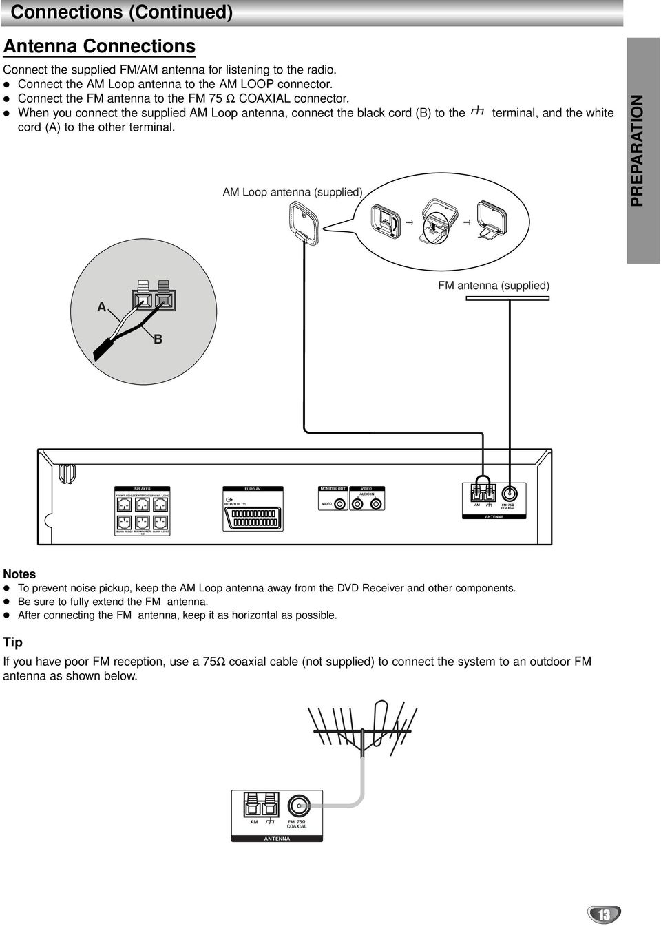AM Loop antenna (supplied) PREPARATION A FM antenna (supplied) B Notes To prevent noise pickup, keep the AM Loop antenna away from the DVD Receiver and other components.