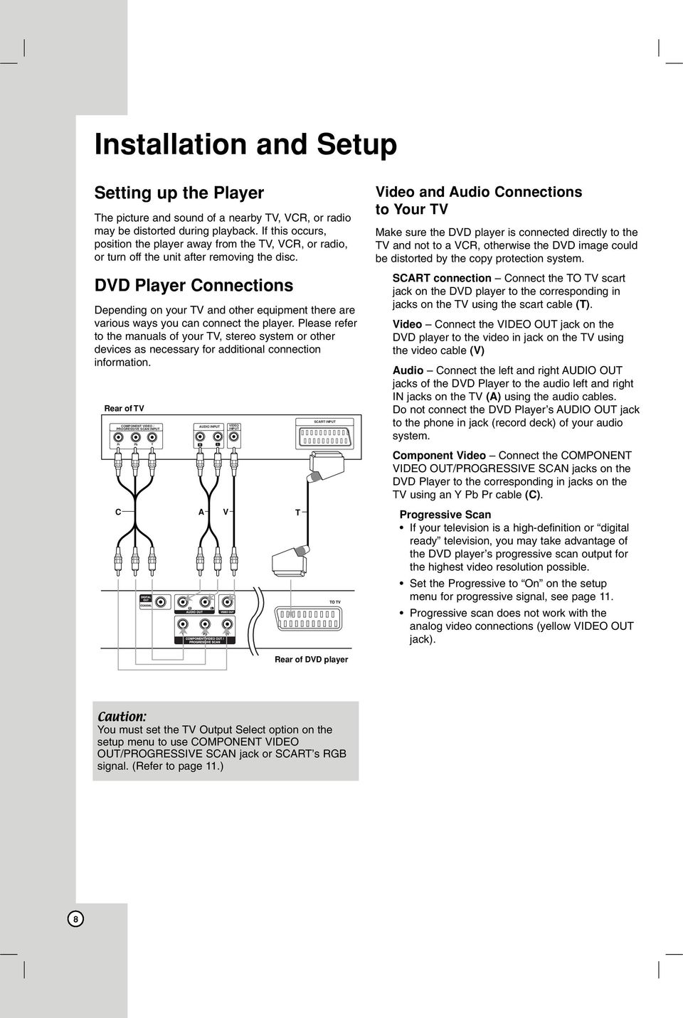 Player Connections Depending on your TV and other equipment there are various ways you can connect the player.