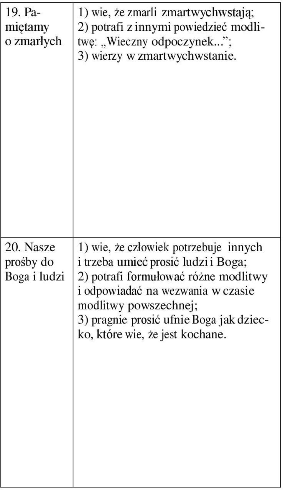 Nasze prośby do Boga i ludzi 1) wie, że człowiek potrzebuje innych i trzeba umieć prosić ludzi i Boga; 2)