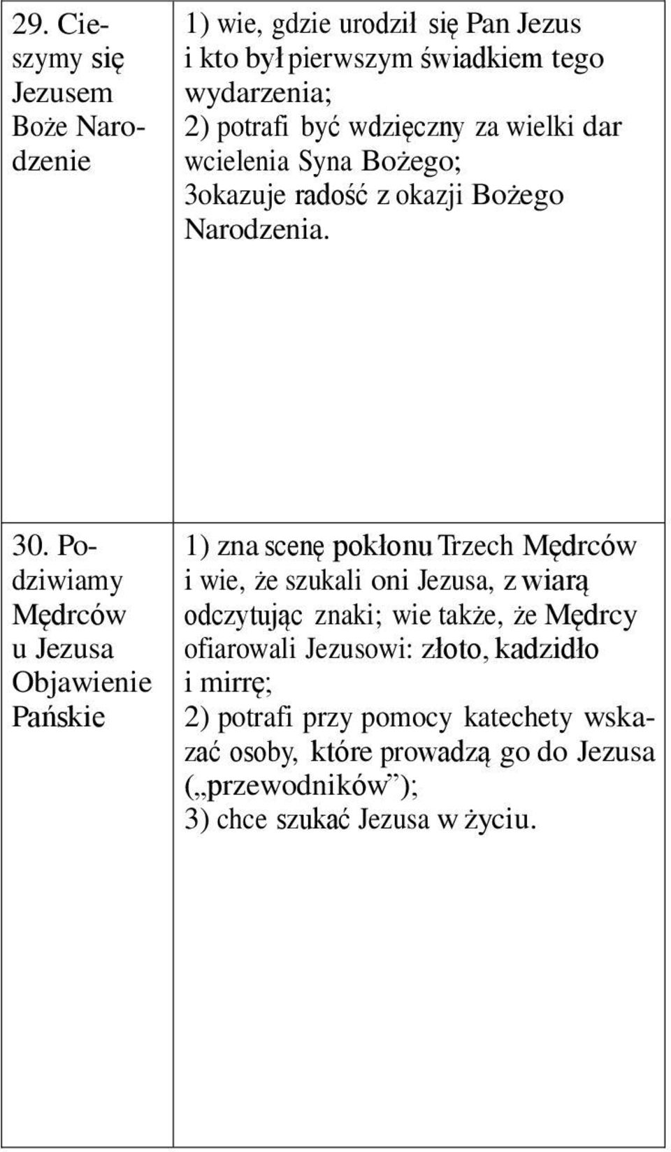 Podziwiamy Mędrców u Jezusa Objawienie Pańskie 1) zna scenę pokłonu Trzech Mędrców i wie, że szukali oni Jezusa, z wiarą odczytując znaki;