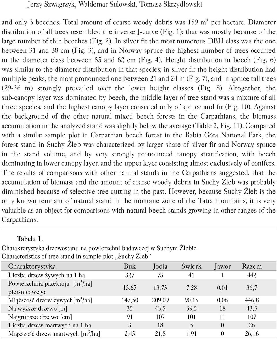 In silver fir the most numerous DBH class was the one between 31 and 38 cm (Fig. 3), and in Norway spruce the highest number of trees occurred in the diameter class between 55 and 62 cm (Fig. 4).