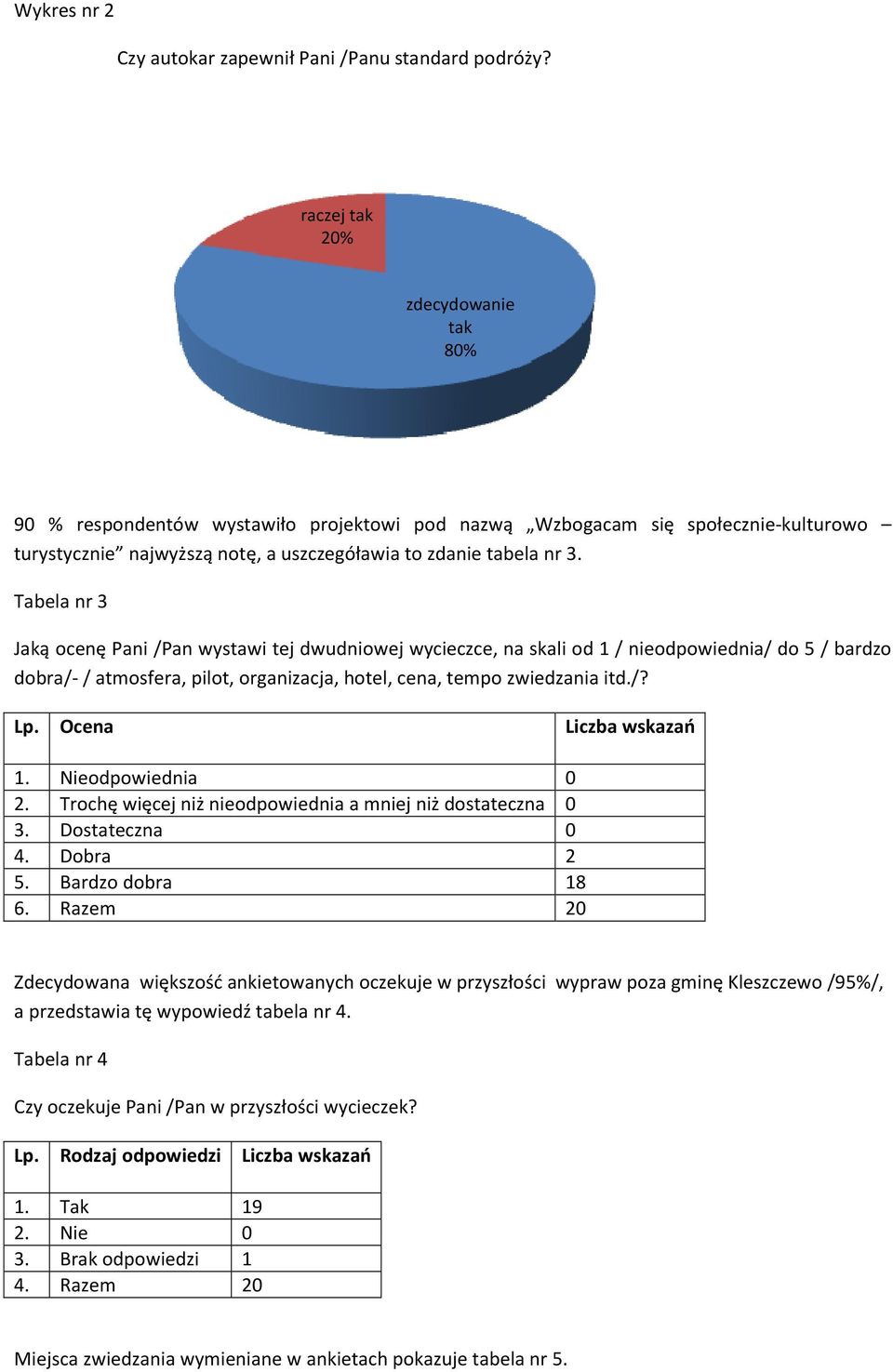 Tabela nr Jaką ocenę Pani /Pan wystawi tej dwudniowej wycieczce, na skali od 1 / nieodpowiednia/ do 5 / bardzo dobra/- / atmosfera, pilot, organizacja, hotel, cena, tempo zwiedzania itd./? Lp.