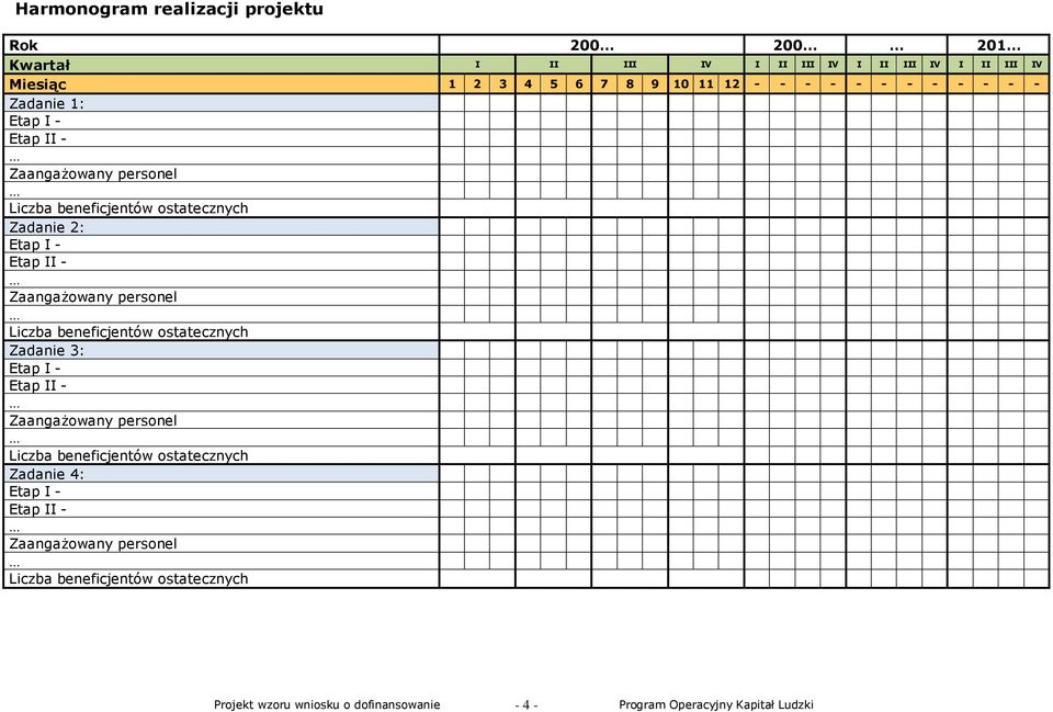 Zadanie 2: Etap I - Etap II - ZaangaŜowany personel Liczba beneficjentów ostatecznych Zadanie 3: Etap I - Etap II -