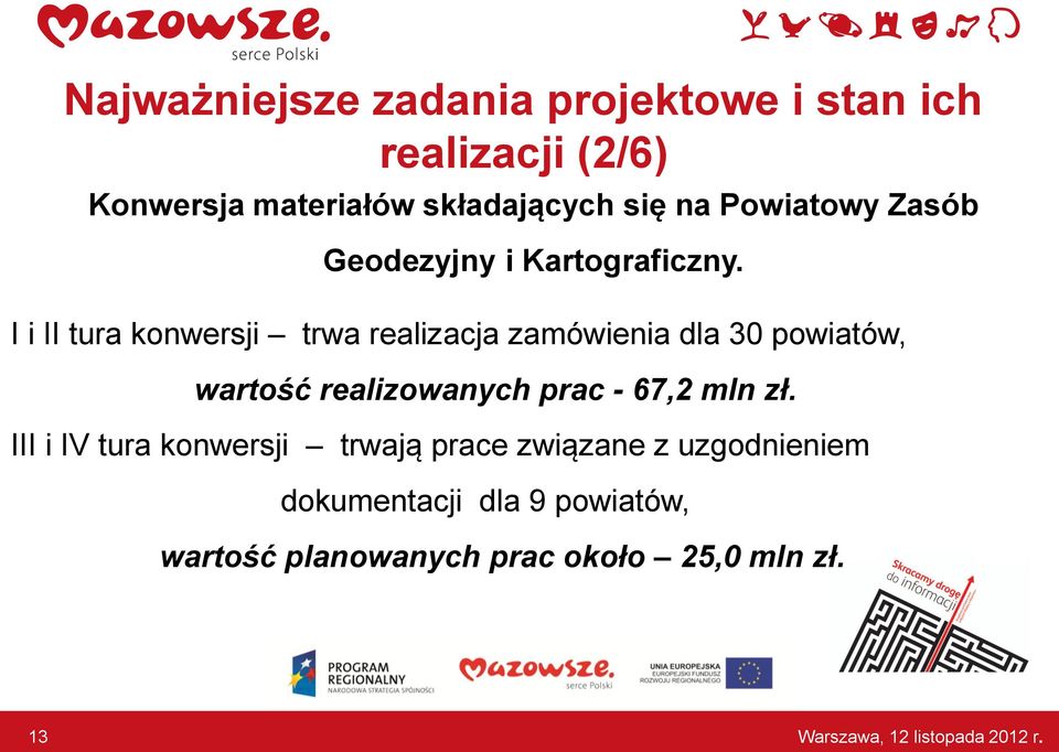 I i II tura konwersji trwa realizacja zamówienia dla 30 powiatów, wartość realizowanych prac -