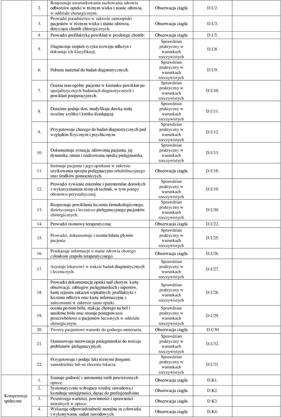 Diagnozuje stopień ryzyka rozwoju odleżyn i dokonuje ich klasyfikacji. 6. Pobiera materiał do badań diagnostycznych; 7. 8. 9. 10. 11. 1. 13.