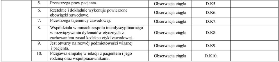 Współdziała w ramach zespołu interdyscyplinarnego w rozwiązywaniu dylematów etycznych z zachowaniem zasad