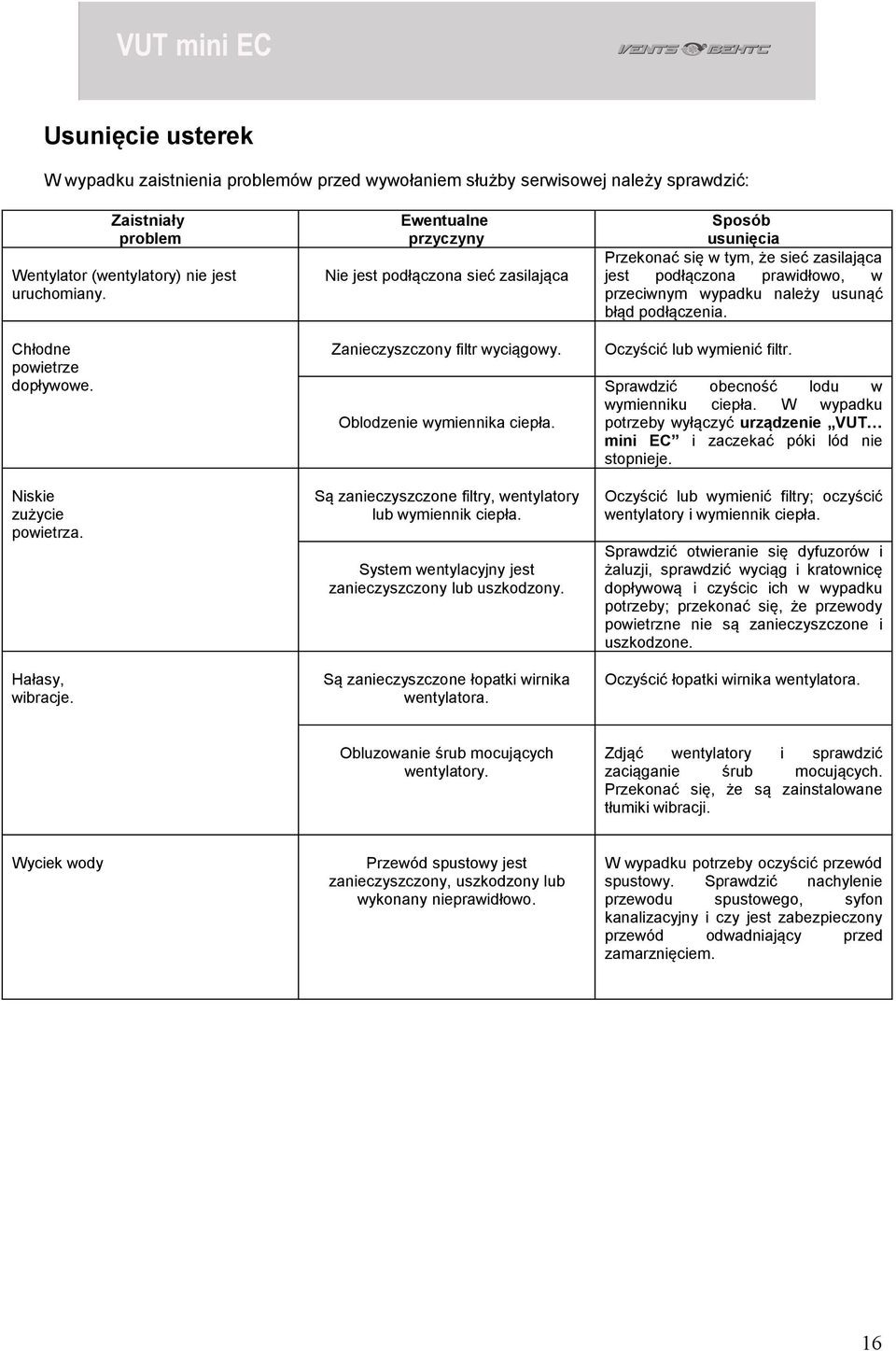 Są zanieczyszczone filtry, wentylatory lub wymiennik ciepła. System wentylacyjny jest zanieczyszczony lub uszkodzony. Są zanieczyszczone łopatki wirnika wentylatora.
