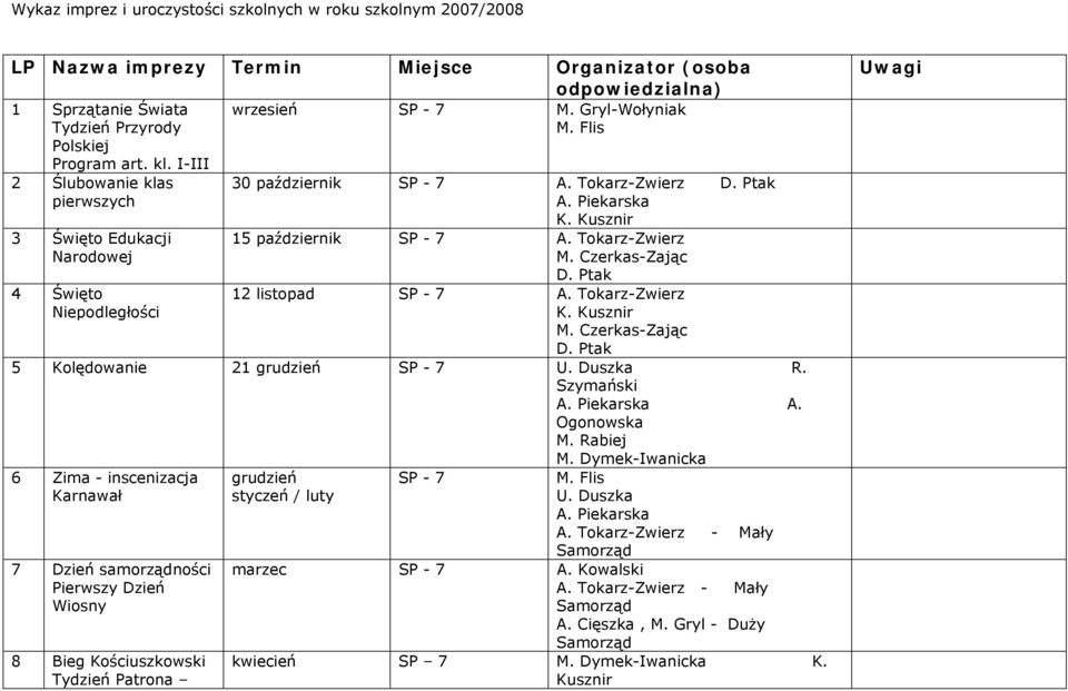 Kusznir 15 październik 12 listopad K. Kusznir 5 Kolędowanie 21 grudzień U. Duszka R. Szymański A. Piekarska A. Ogonowska M. Rabiej M.