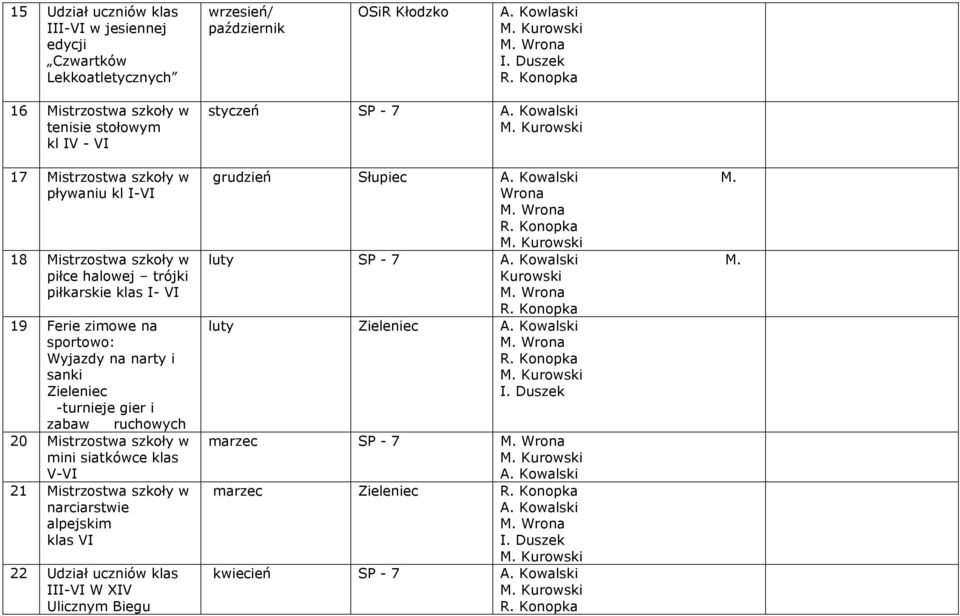 zimowe na sportowo: Wyjazdy na narty i sanki Zieleniec -turnieje gier i zabaw ruchowych 20 Mistrzostwa szkoły w mini siatkówce klas V-VI 21 Mistrzostwa szkoły w narciarstwie