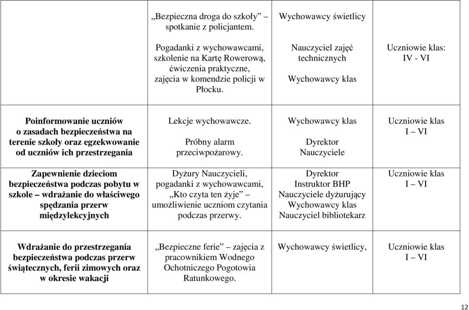Próbny alarm przeciwpożarowy.