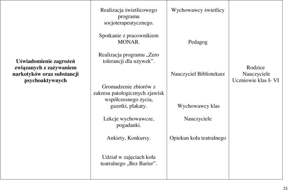 tolerancji dla używek. Gromadzenie zbiorów z zakresu patologicznych zjawisk współczesnego życia, gazetki, plakaty.