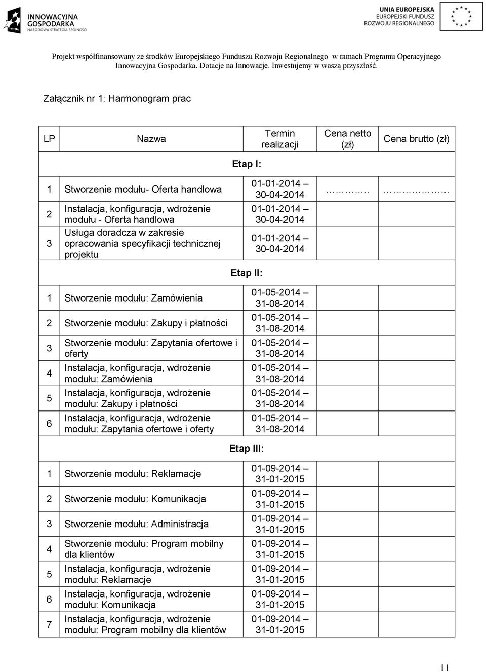 . Etap II: 1 Stworzenie modułu: Zamówienia 2 Stworzenie modułu: Zakupy i płatności 3 4 5 6 Stworzenie modułu: Zapytania ofertowe i oferty modułu: Zamówienia modułu: Zakupy i płatności modułu: