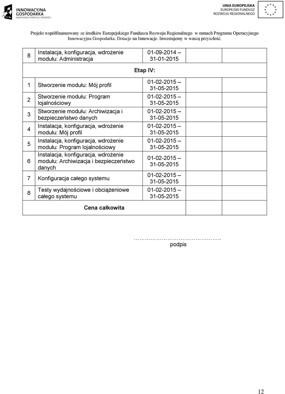 profil modułu: Program lojalnościowy modułu: Archiwizacja i bezpieczeństwo danych 7