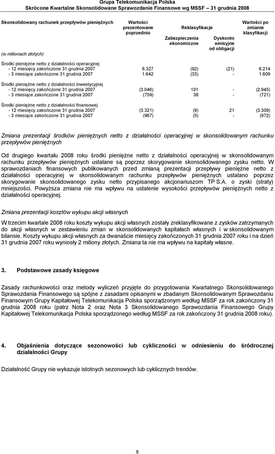 zakończone 31 grudnia 2007 6.327 (92) (21) 6.214-3 miesiące zakończone 31 grudnia 2007 1.642 (33) - 1.