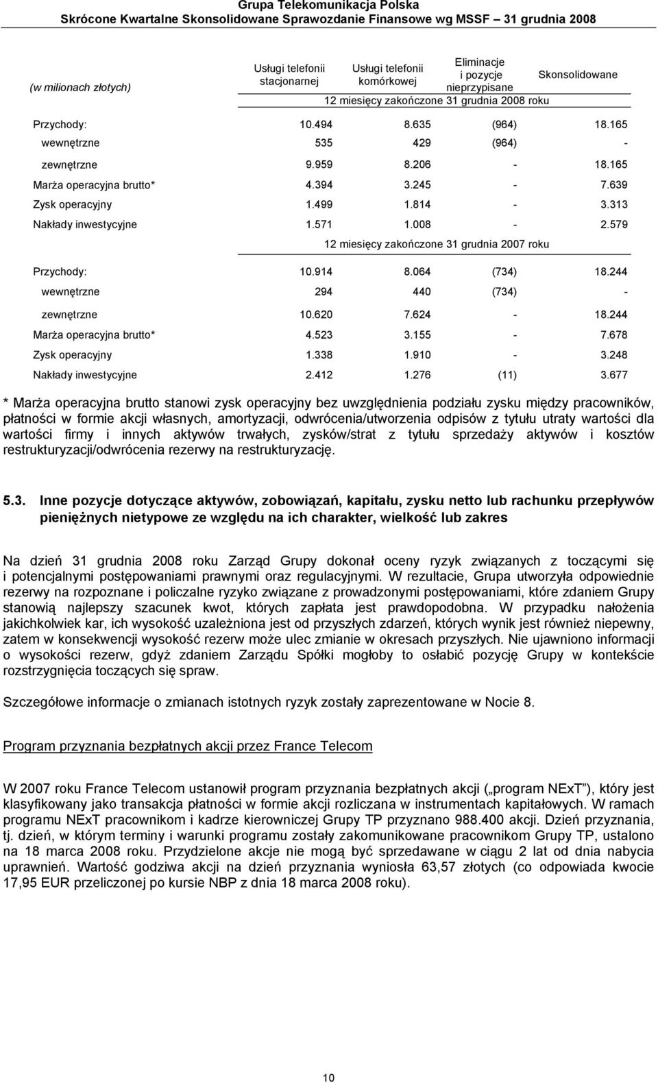 165 Marża operacyjna brutto* 4.394 3.245-7.639 Zysk operacyjny 1.499 1.814-3.313 Nakłady inwestycyjne 1.571 1.008-2.579 12 miesięcy zakończone 31 grudnia 2007 roku Przychody: 10.914 8.064 (734) 18.