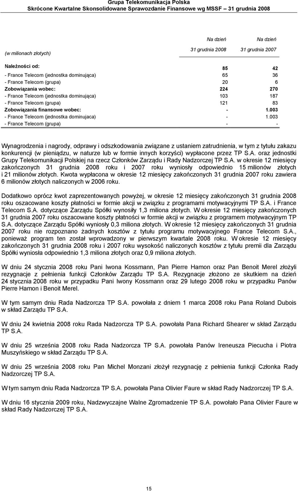 finansowe wobec: - 1.003 - France Telecom (jednostka dominujaca) - 1.