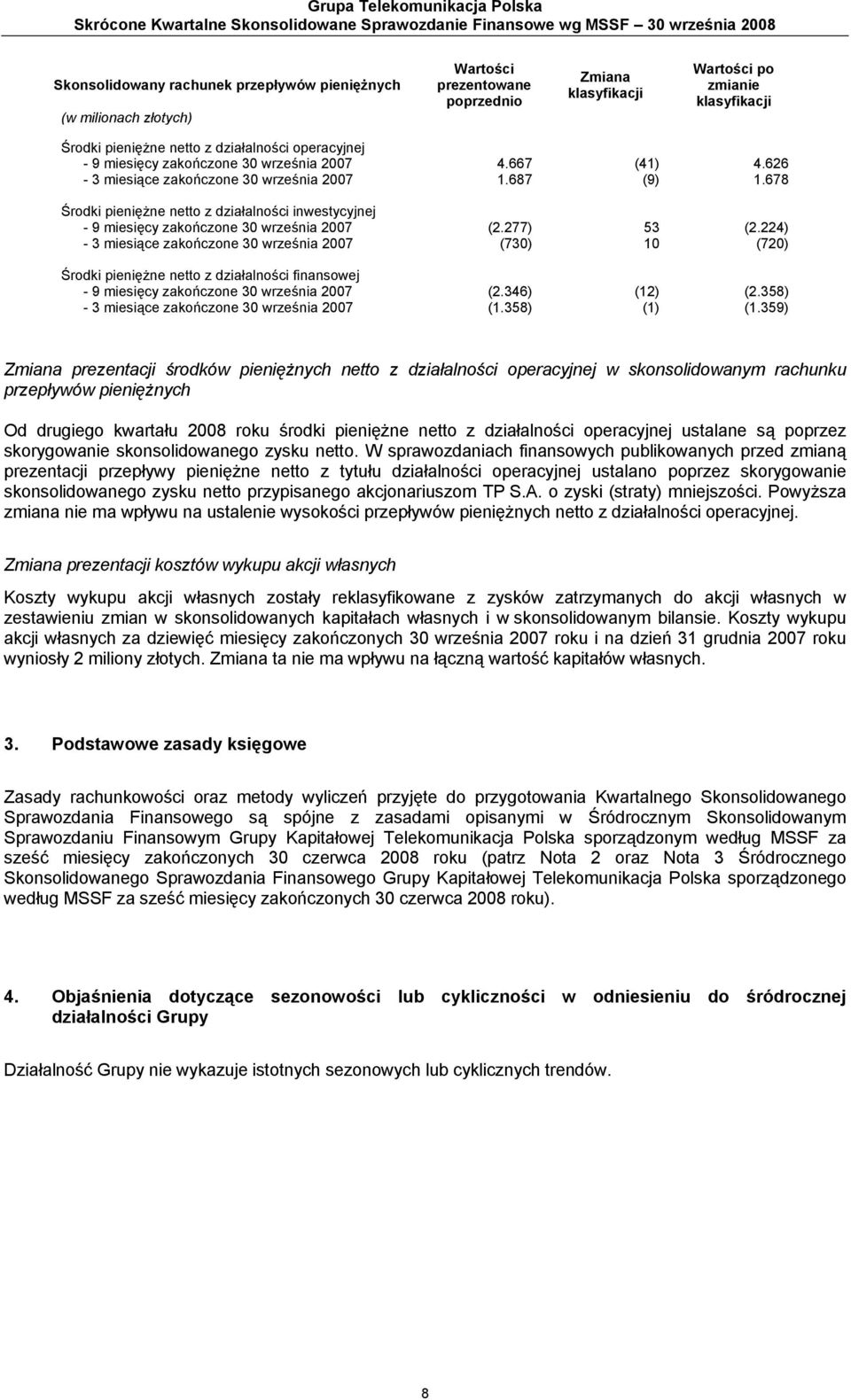 626-3 miesiące zakończone 30 września 2007 1.687 (9) 1.678 Środki pieniężne netto z działalności inwestycyjnej - 9 miesięcy zakończone 30 września 2007 (2.277) 53 (2.