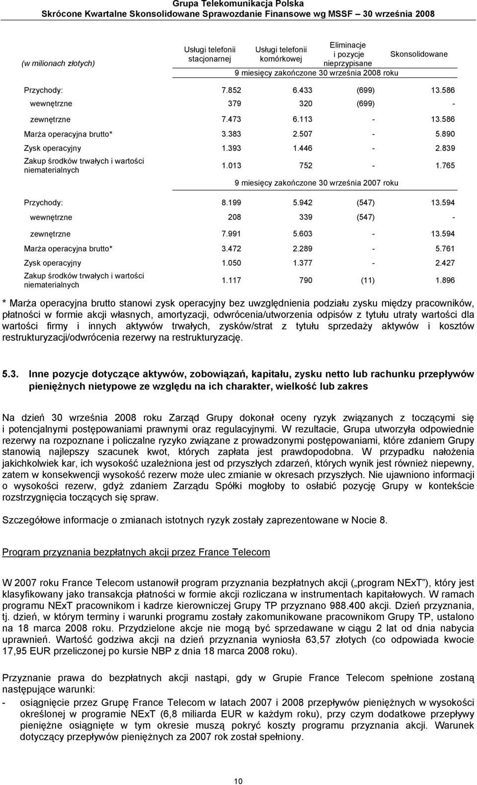 586 Marża operacyjna brutto* 3.383 2.507-5.890 Zysk operacyjny 1.393 1.446-2.839 Zakup środków trwałych i wartości niematerialnych 1.013 752-1.