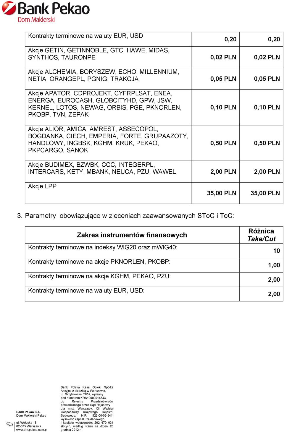 ASSECOPOL, BOGDANKA, CIECH, EMPERIA, FORTE, GRUPAAZOTY, HANDLOWY, INGBSK, KGHM, KRUK, PEKAO, PKPCARGO, SANOK 0,10 PLN 0,10 PLN 0,50 PLN 0,50 PLN Akcje BUDIMEX, BZWBK, CCC, INTEGERPL, INTERCARS, KETY,